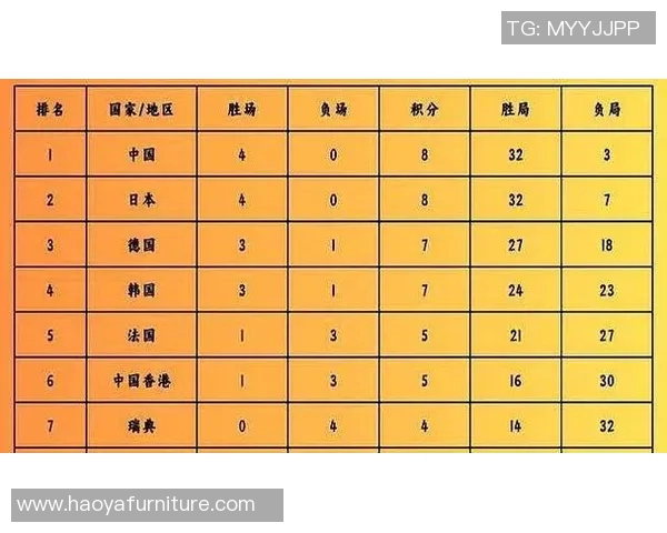 西安乒乓球队强势领跑世界杯积分榜以51分领先众队伍
